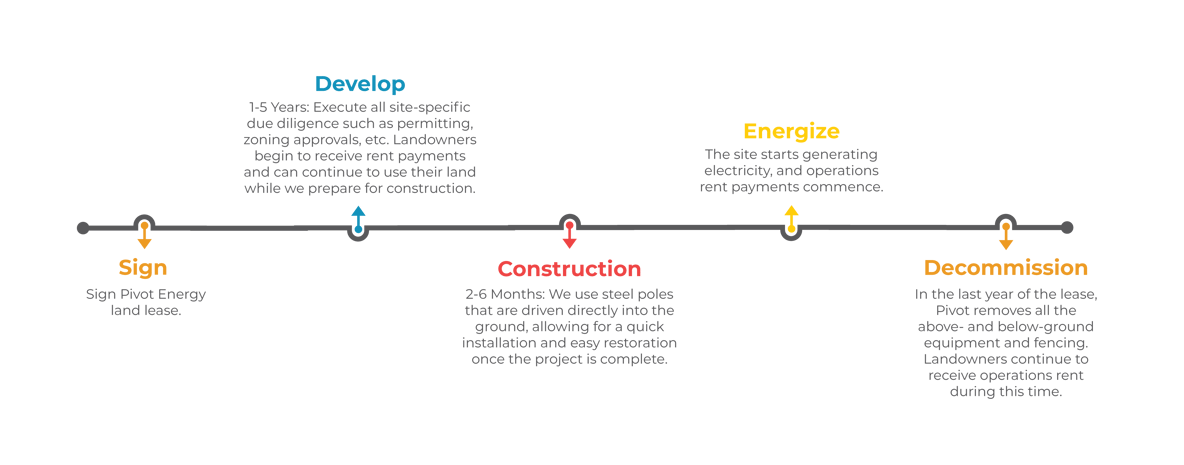 Project Timeline - Desktop_3-02