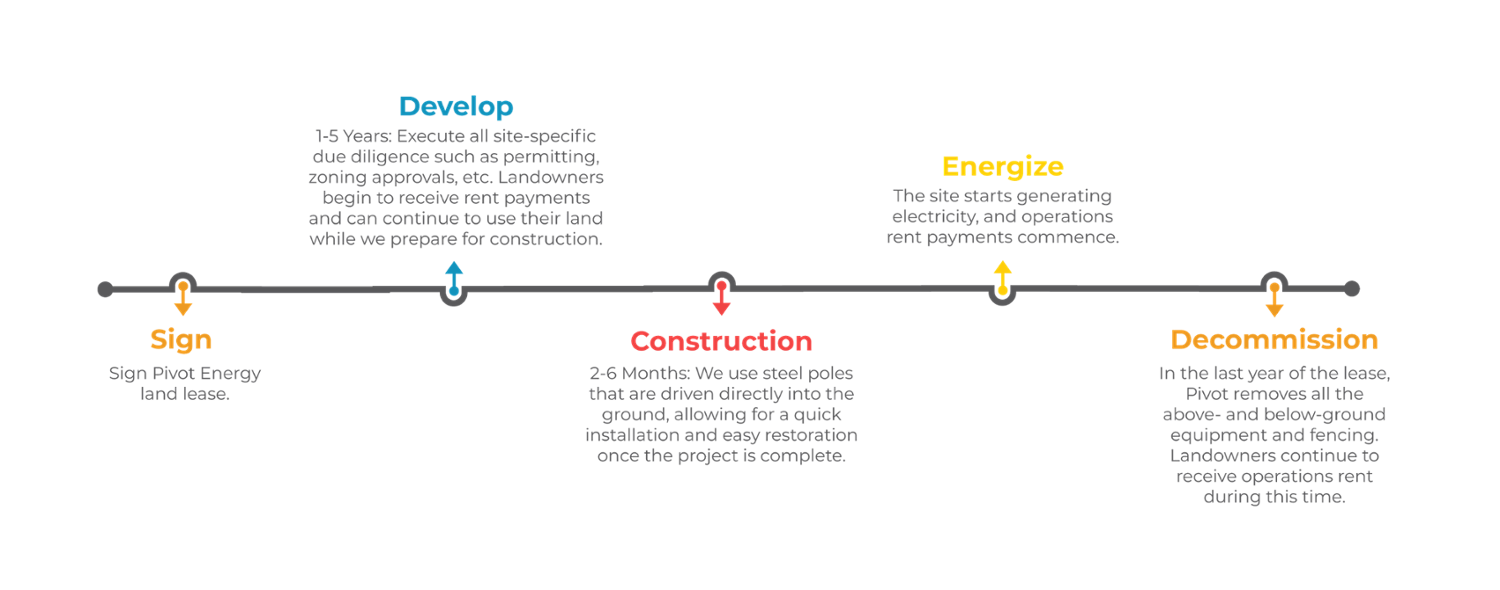 Project Timeline - Desktop_3-02_1500