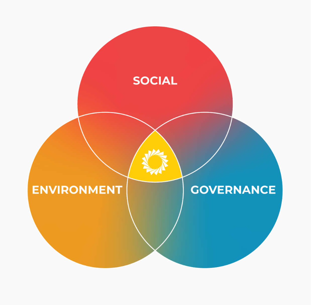 About Us | Pivot Energy