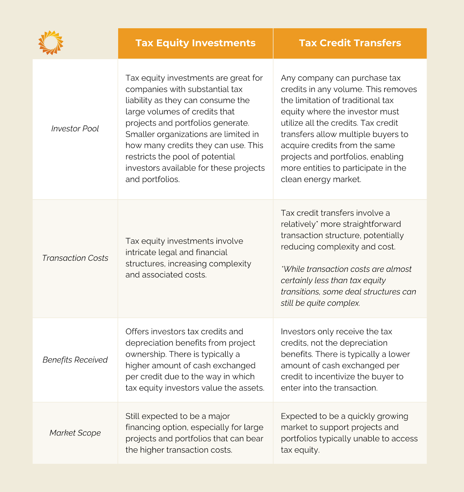 Tax EquityCredit Comparison Chart